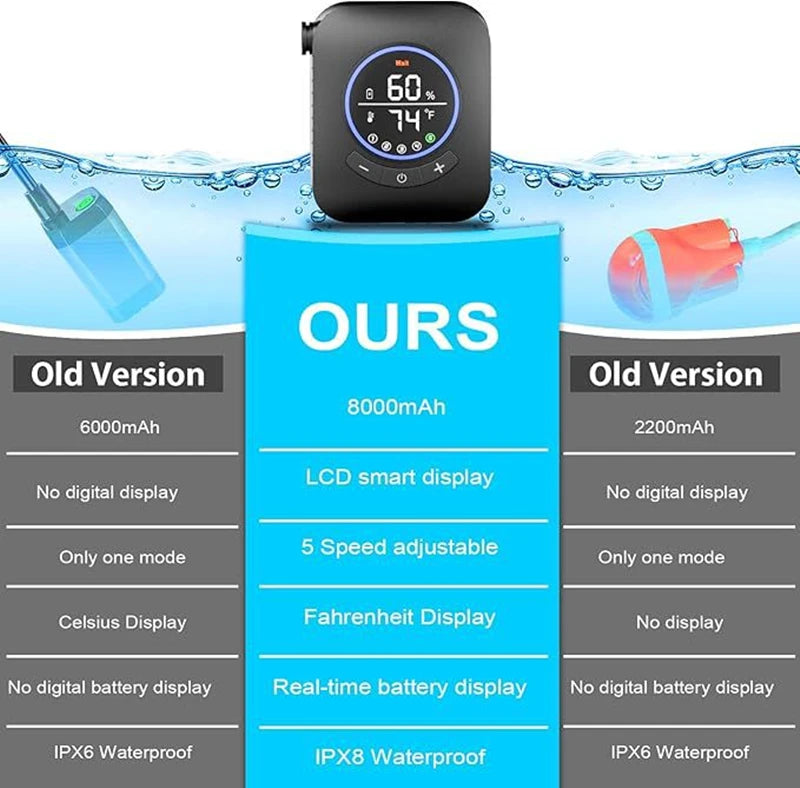 Camping Shower 3.6V 8000mAh IPX8 Rainproof  Portable Power Supply for Outdoors Rechargeable Camp Shower Outdoor Shower