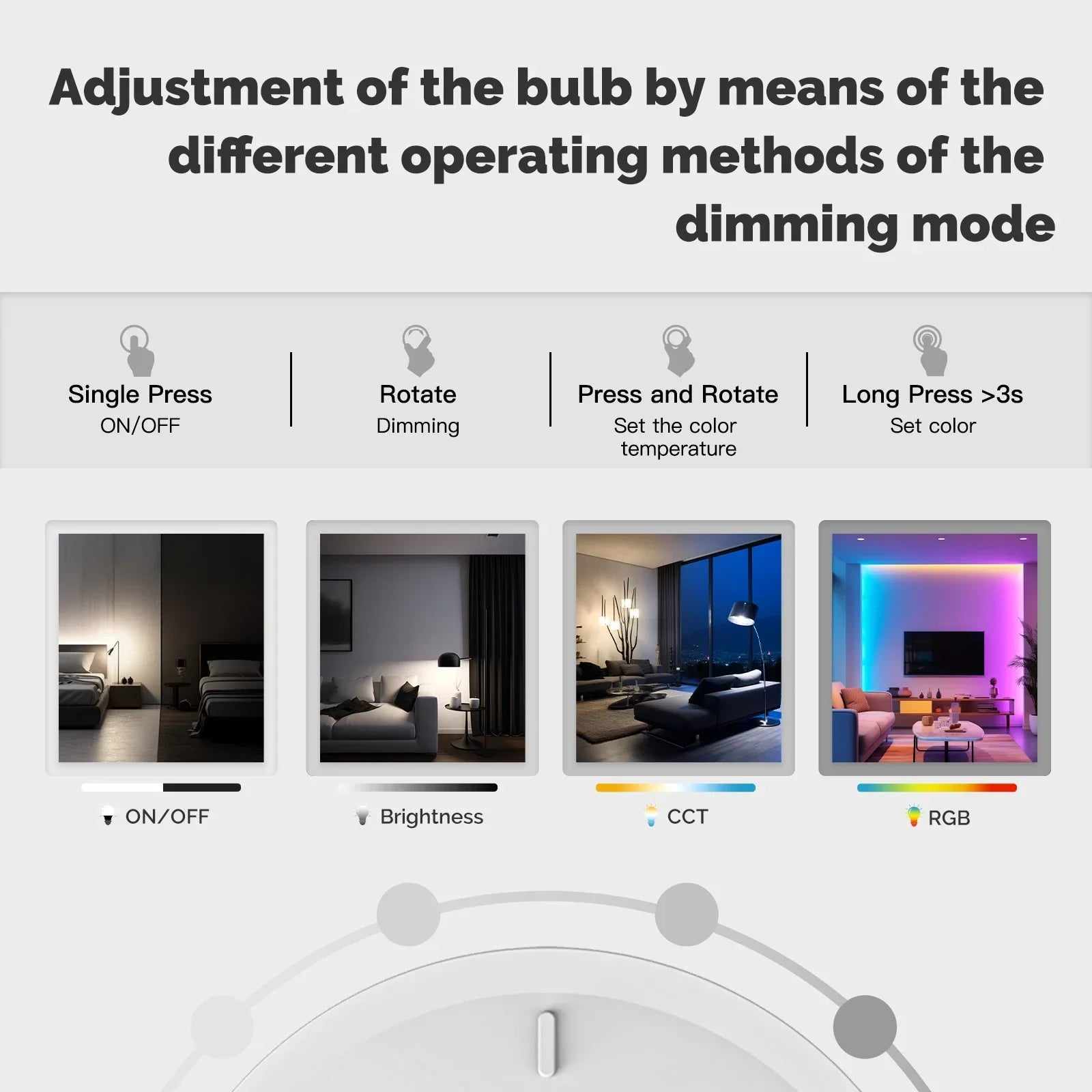 MOES ZigBee Smart Knob Switch Button Tuya Wireless Scene Controller Battery-Powered Automation Scenarios work with SmartLife App