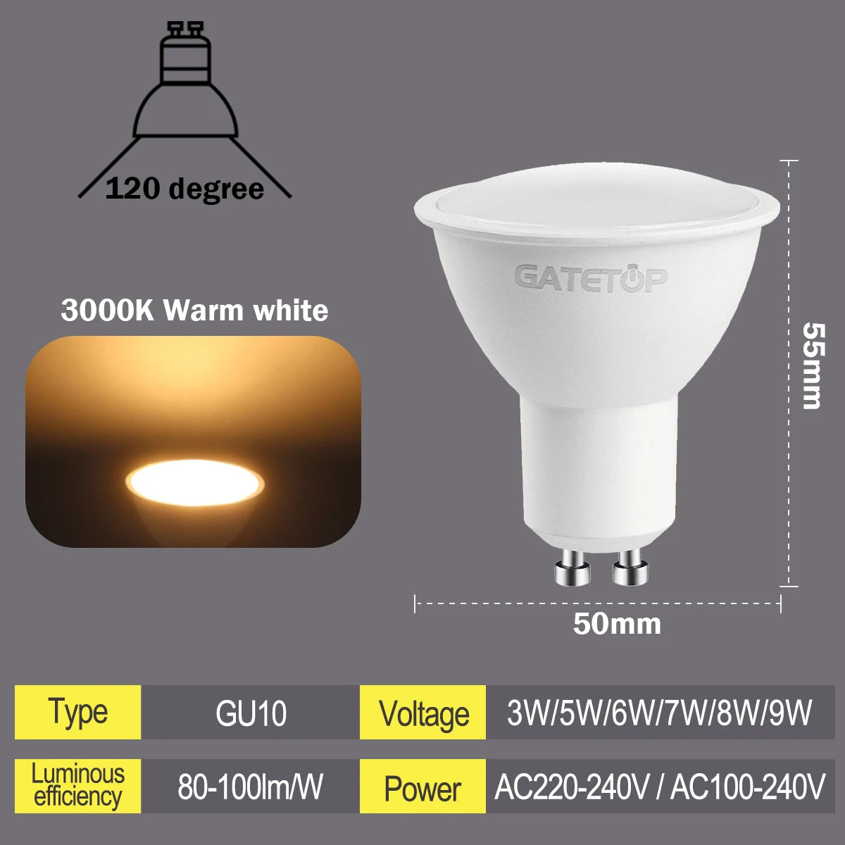 1-10pcs Foco GU10 Spotlight Bulb AC220V 110V LED Lighting 3W 5W 6W 7W 8W 9W Can Replace The 50W Halogen Lamp Lampara Led