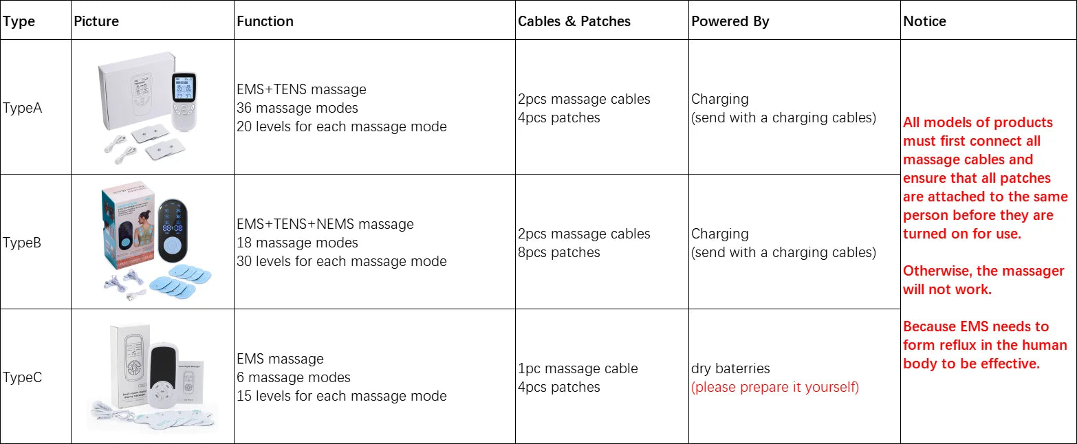 New Upgrade 36 Modes Tens Muscle Stimulator EMS Full Body Massaging Patches Back Waist Knee Digital Tool Muscle Relax Massager