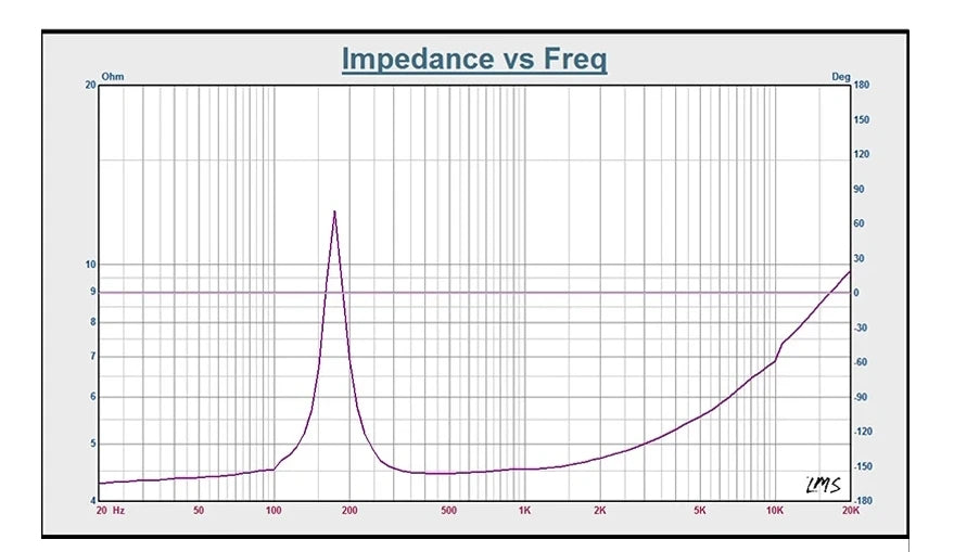 2Pcs 2 Inch 4 Ohm 10W Speakers Audio Portable Full Range Sound Dual Magnetic Loudspeaker DIY Home Theater Sound System Speaker