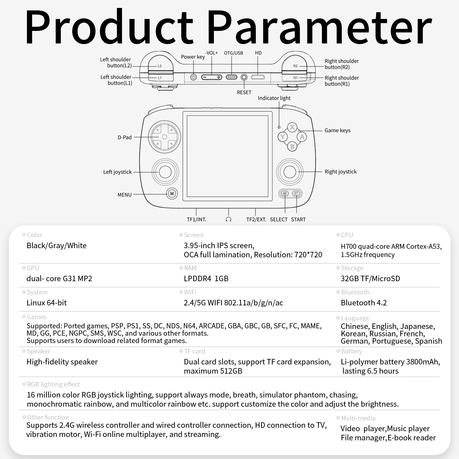 ANBERNIC RG Cubexx Retro Handheld Game Console 3.95" IPS 720*720 Screen Linux 64bit Support WiFi Bluetooth Streaming Video Games