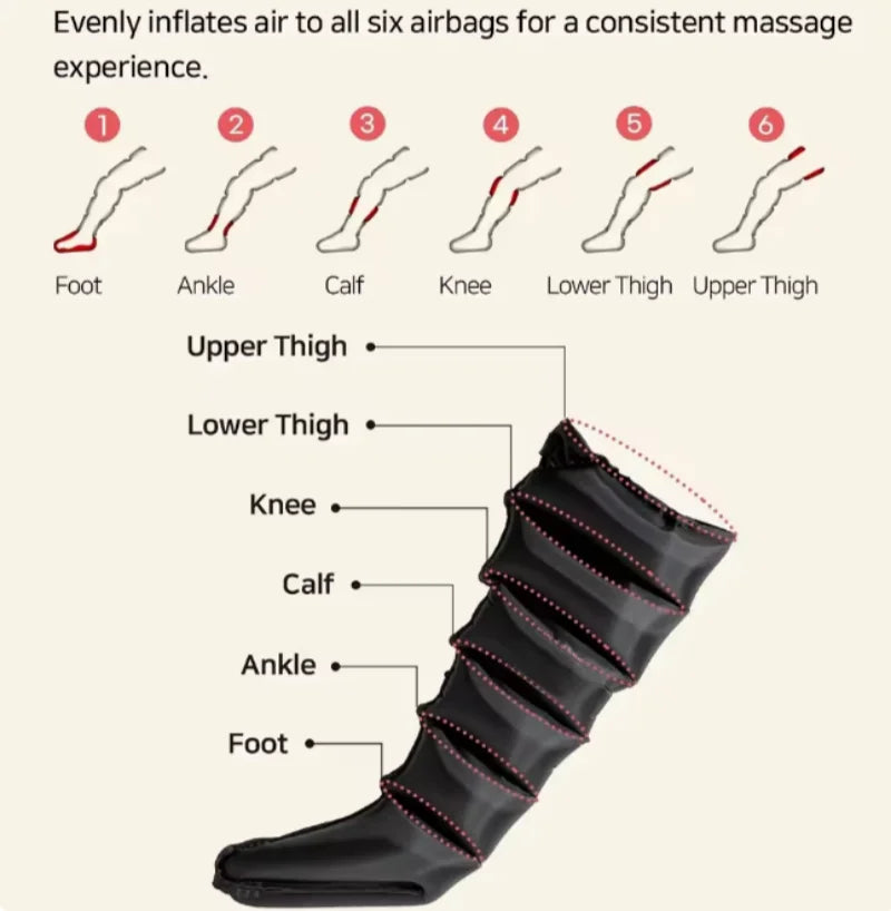 Jinkairui Rechargeable Professional Leg Massager 360° Airbag Wrapping Portable Wireless Design