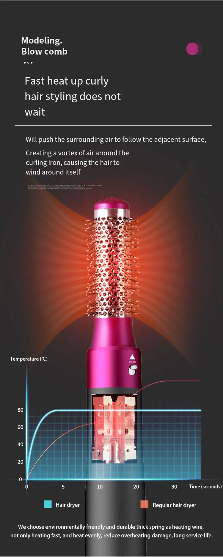 HOMEFISH 5 in 1 Hair Dryer Brush Hot Air Brush & Volumizer Styler Set with Interchangeable Brush Head Negative Ionic Blow Dryer