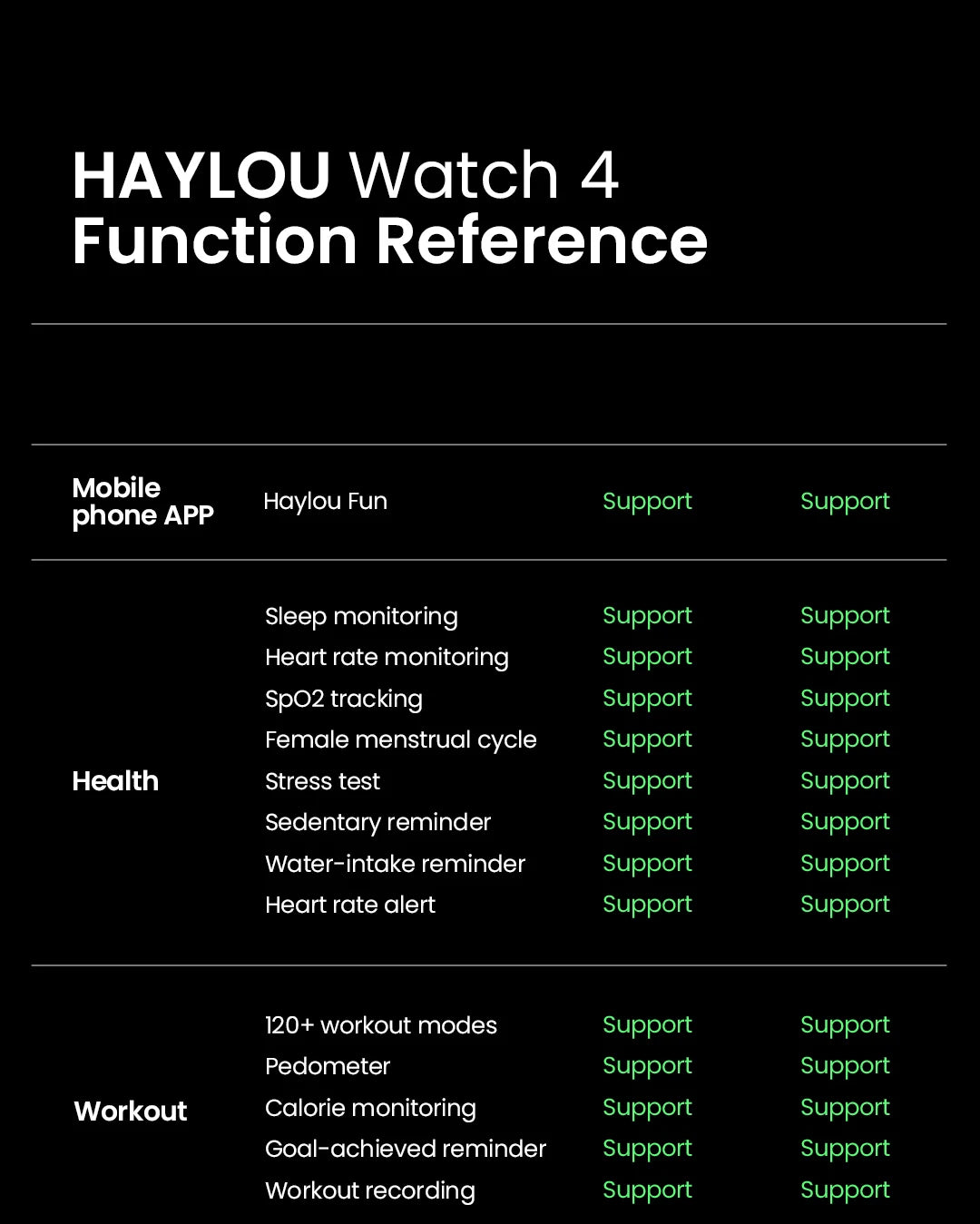 HAYLOU Watch 4 GPS Smartwatch 1.93'' HD Display Bluetooth Phone Call Health Monitoring IP68 Waterproof Smart Sport Watch