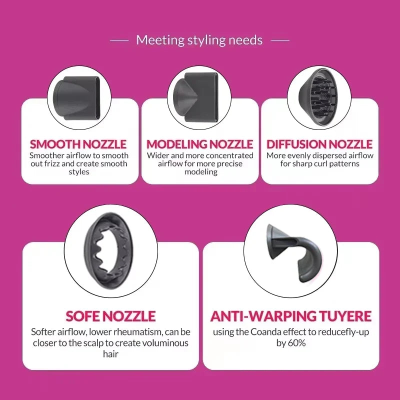 NEW High-power Leafless Hair Dryer 110,000 Rpm Professional 200 Million Negative Ion Hair Care Quick-drying Household Hair Dryer