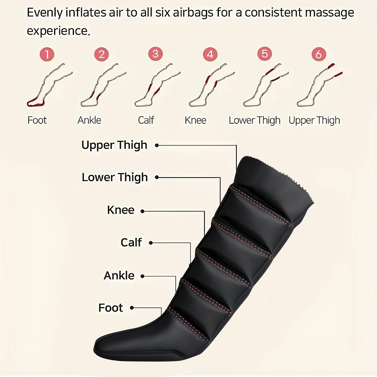 2pcs Professional Air Compression Leg Massager Boots with 6-Airbag Pneumatic, Adjustable Intensity/Speed Modes, Varicose & Muscl