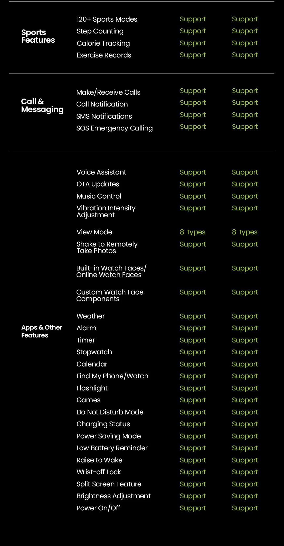 HAYLOU Watch 4S GPS Smartwatch 1.43” HD AMOLED Display 5 Satellite GPS Positioning 120+ Workout Modes Sport Fitness Smart Watch