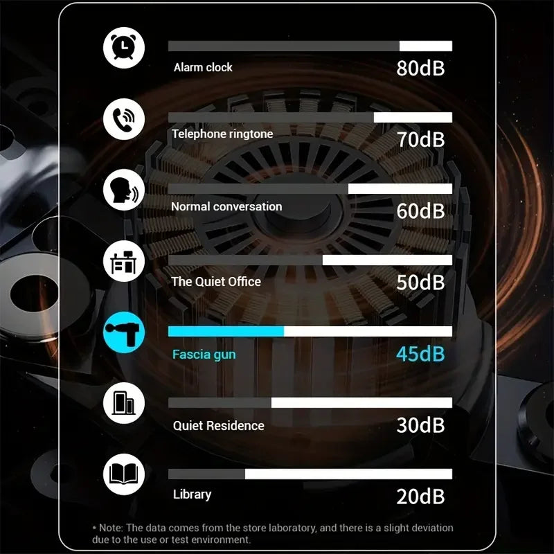 Mini Massage Gun Fascia Machine Muscle Relaxation Vibrating Gun Rod Percussion Massage Fitness Equipment Neck Grab Fascia Gun