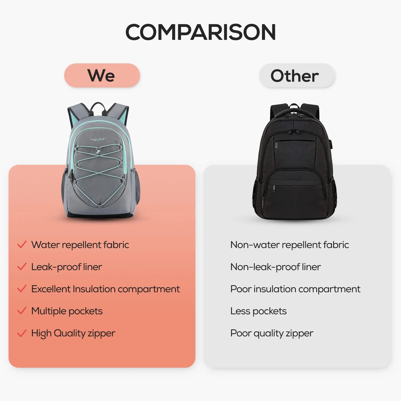 TOURIT 30L Thermal Backpack Cooler bag for drinks Insulated Bag Travel Beach Beer Leak-proof Food lunch Bags Portable Coolers