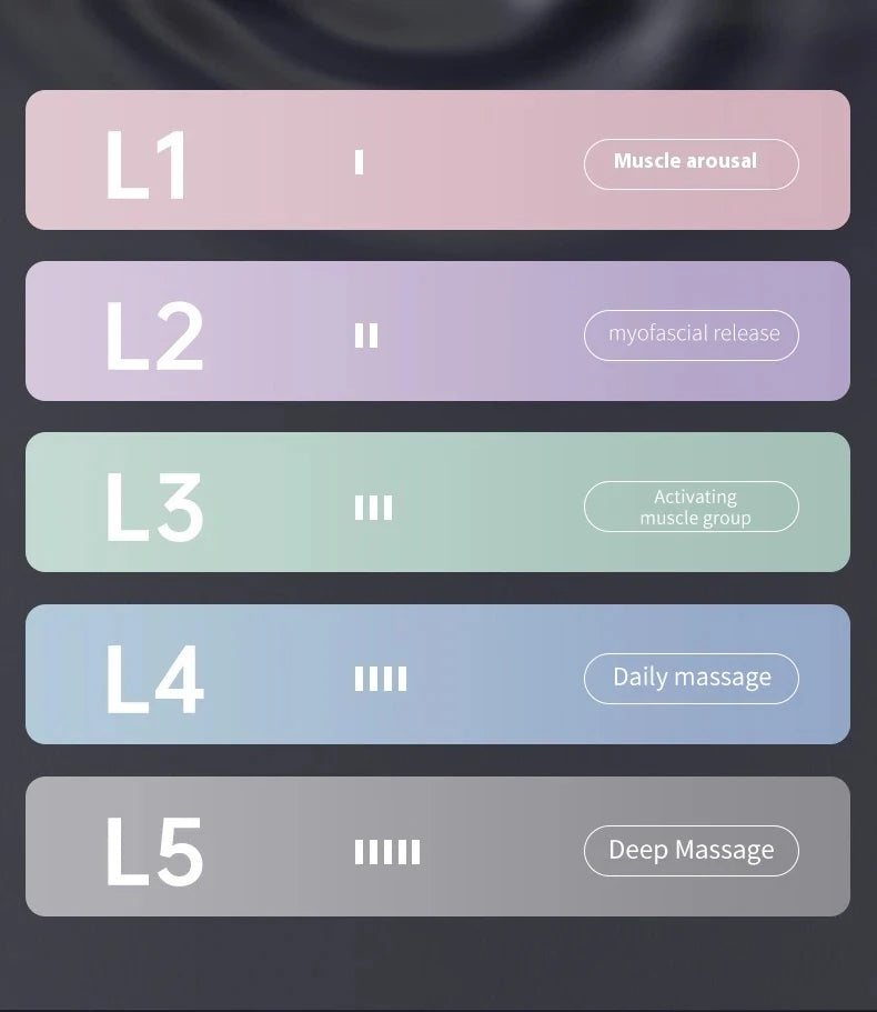 Portable Fascia Gun Muscle Massager Gun Four-head High Frequency Neck Shoulder Waist Massage Machine Professional Fascia Massage