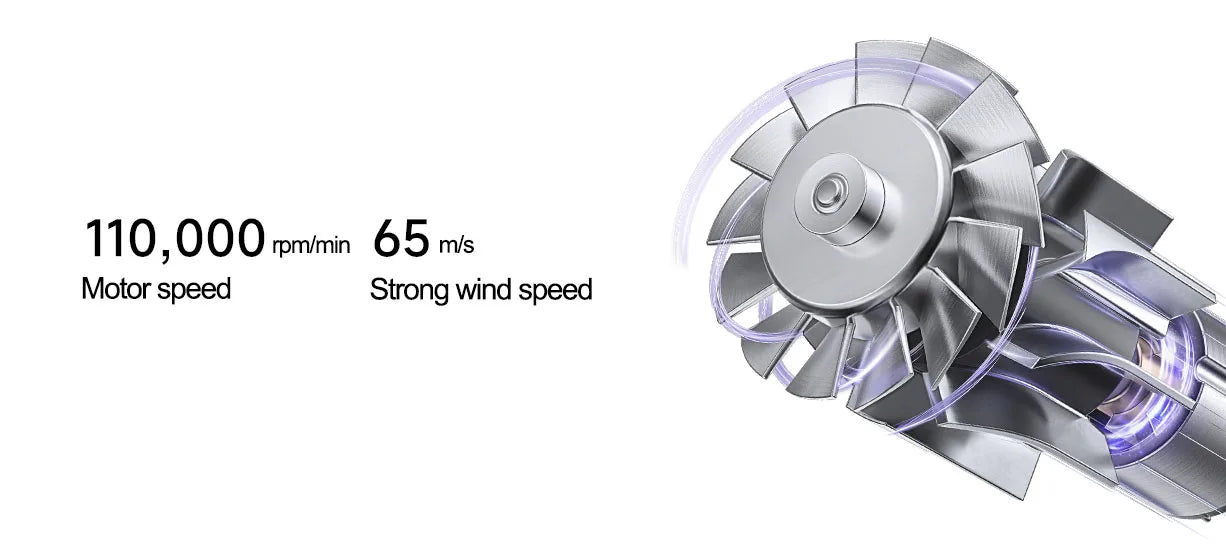 XIAOMI MIJIA High Speed Hair Dryer H701 Water Ion 65m/s Wind Speed 220V Professional Hair Care Quick Drye Negative lon HairDryer