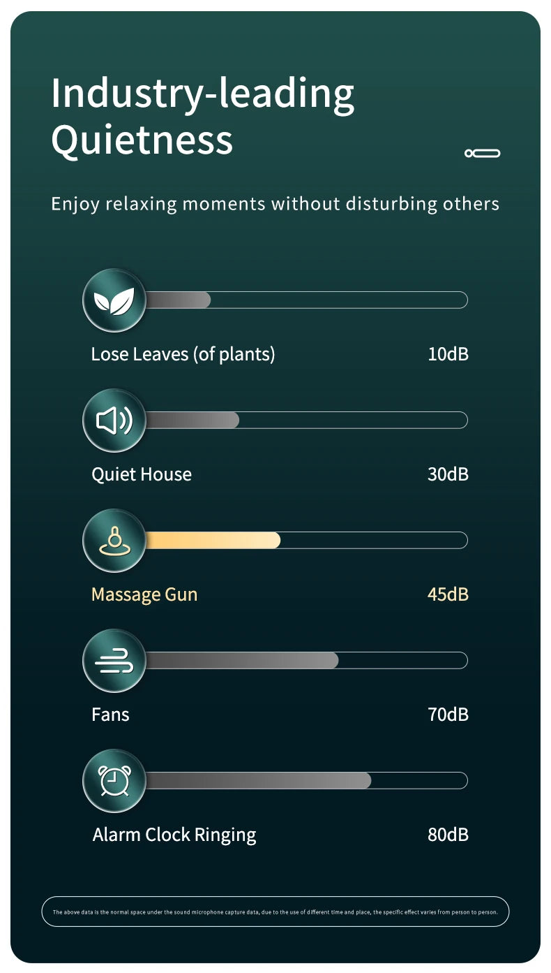 Massage Gun Muscle Relax Deep Tissue Massager Neck Massager Dynamic Vibrator Back Portable Handheld Display Fascia Gun Massage