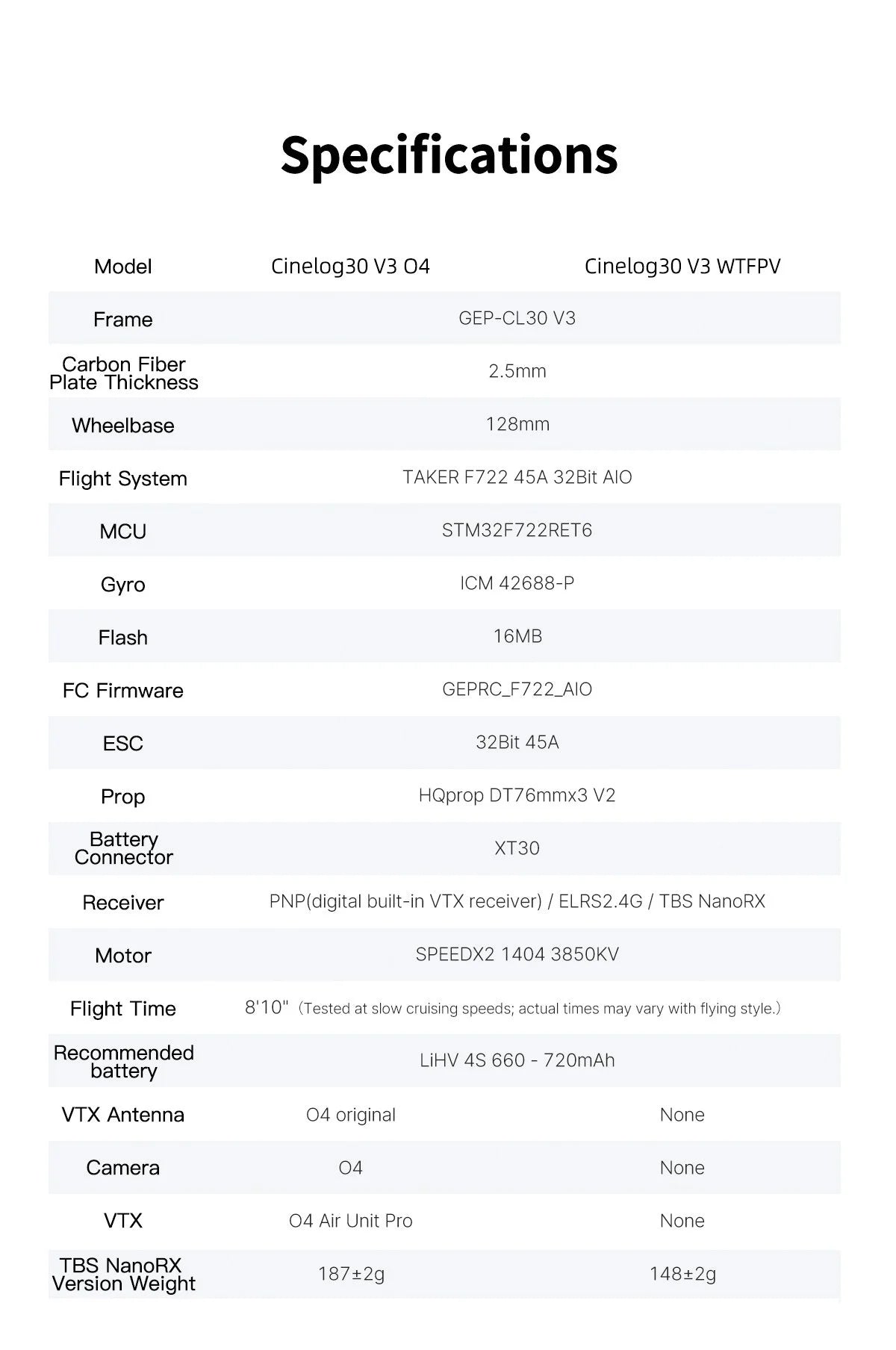 GEPRC Cinelog30 V3 O4 Pro SPEEDX2 1404 3850KV XT30  F722 45A 32Bit AIO Quadcopter RC Freestyle Drone