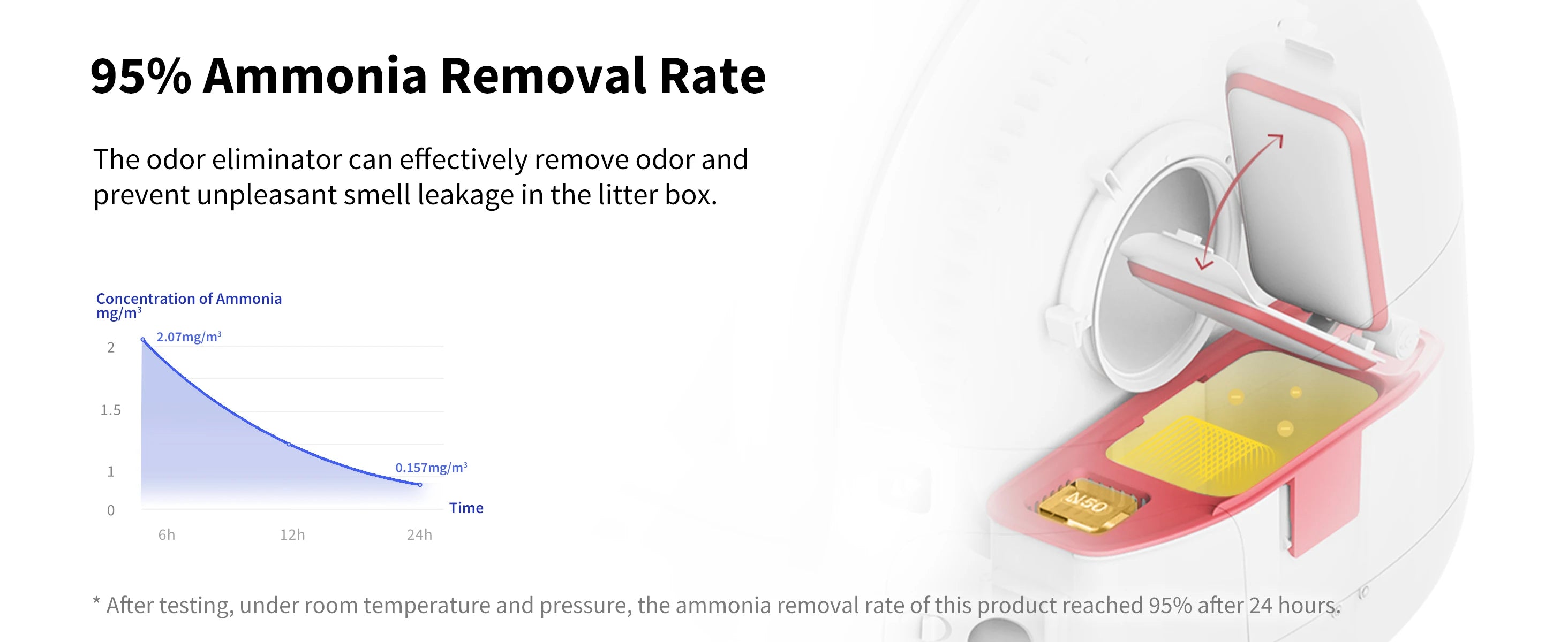 PETKIT Deodorant N50 Second generation For PURA MAX Self-Cleaning Cat litter box Air Cleaning Materials puramax2 part deodorizer