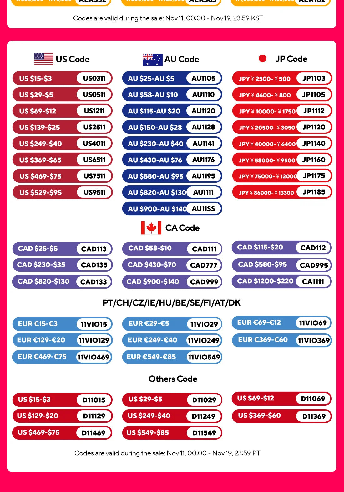 Luxury Gunmetal Brass Kitchen Faucet with LED Display,Sensor&Pull-Out 3-Function Spray,Touchless High Pressure Water-Saving Tap