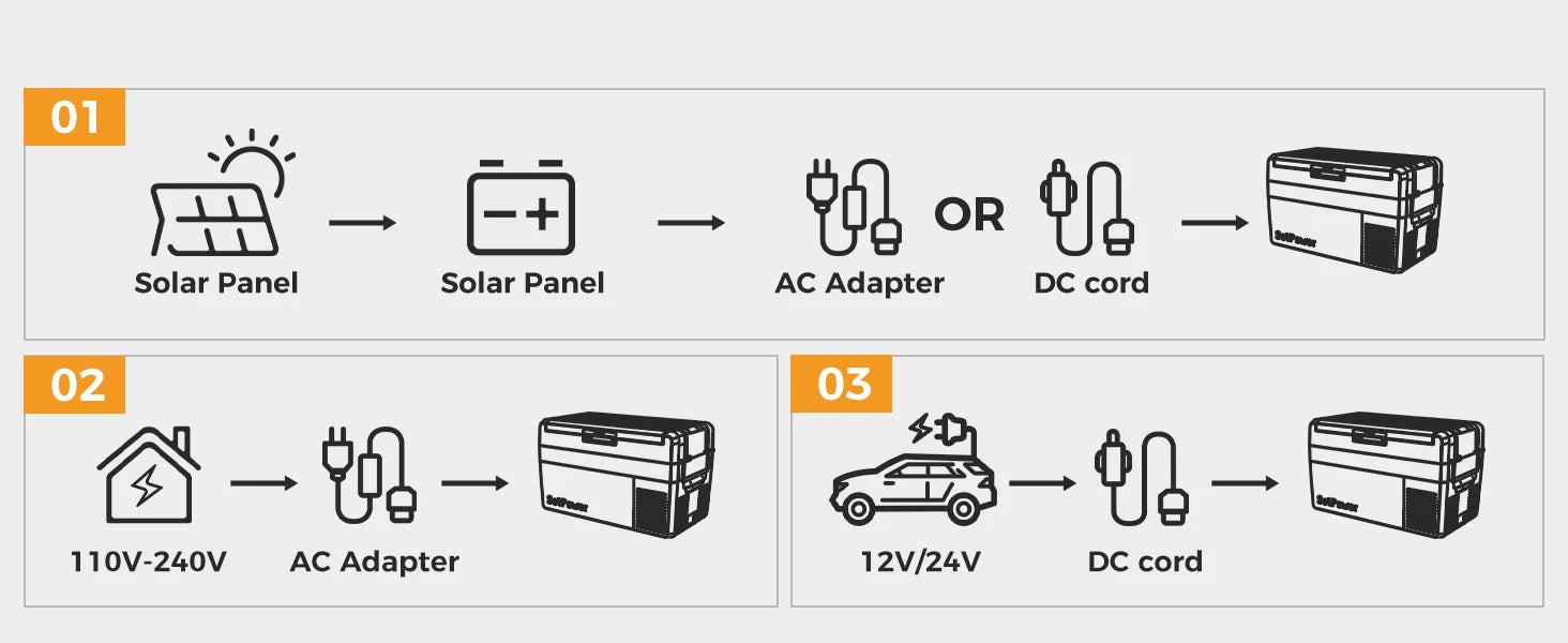 RF25 25L Fridge Portable Car Refrigerator Electric Cooler Freezer App Control Small Car Travel Camping RV Truck 12/24V