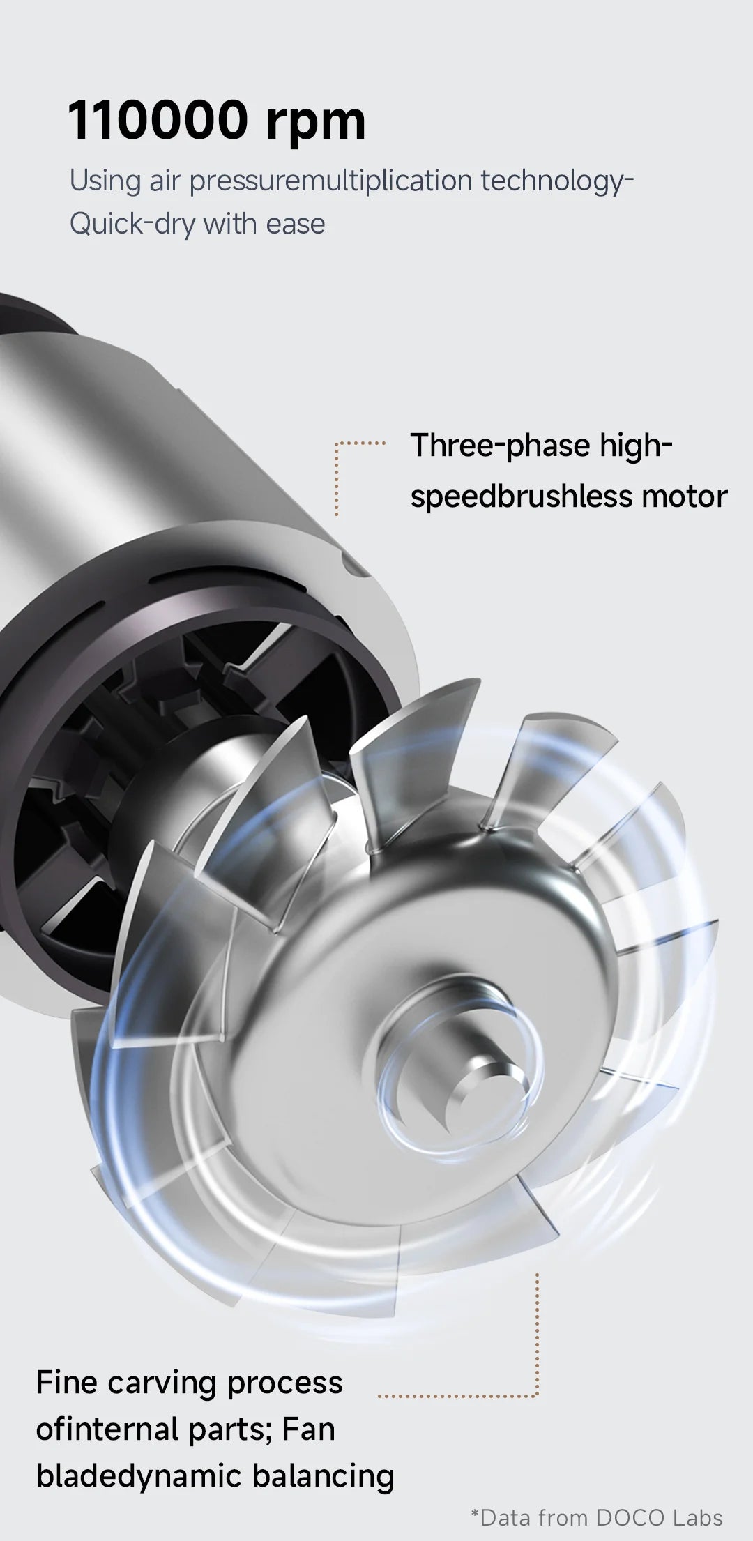 DOCO Hair Dryer High Speed 75m/s 200 million Negative Ions Hair Care 110000 Rpm Professional Lightweight Home Travel Gift