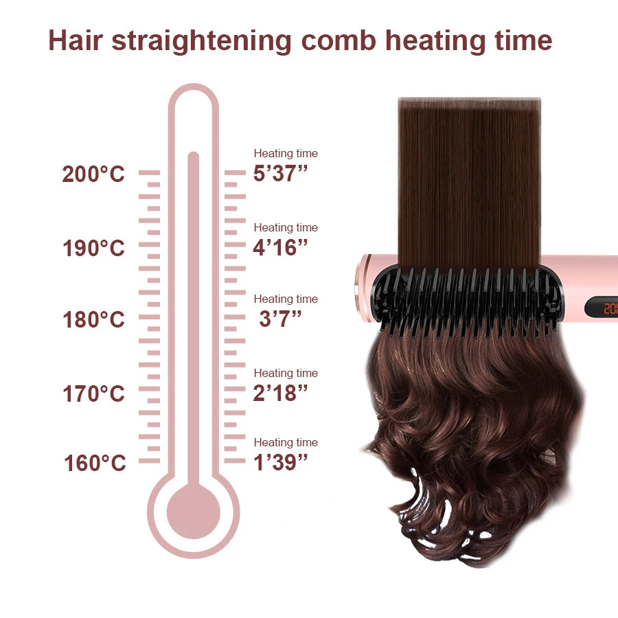 LED Hair Straightener Brush - Cordless Hot Air Styling Comb w/ Ceramic Ion Tech, Adjustable Temp & USB-C Fast Charge