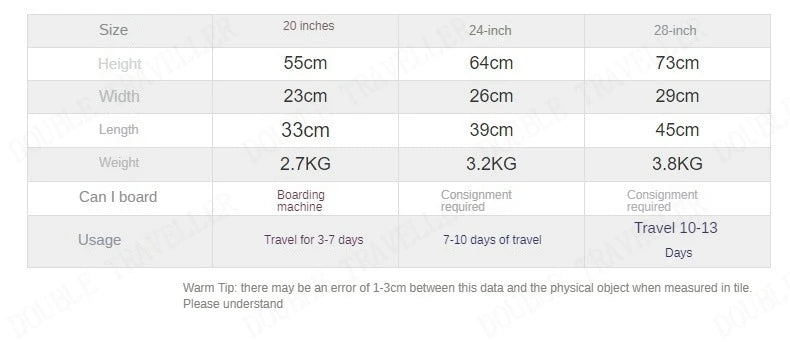 20/24/28 inch zipper trolley luggage bag travel suitcases with Universal wheels combination lock travel bags lightweight luggage