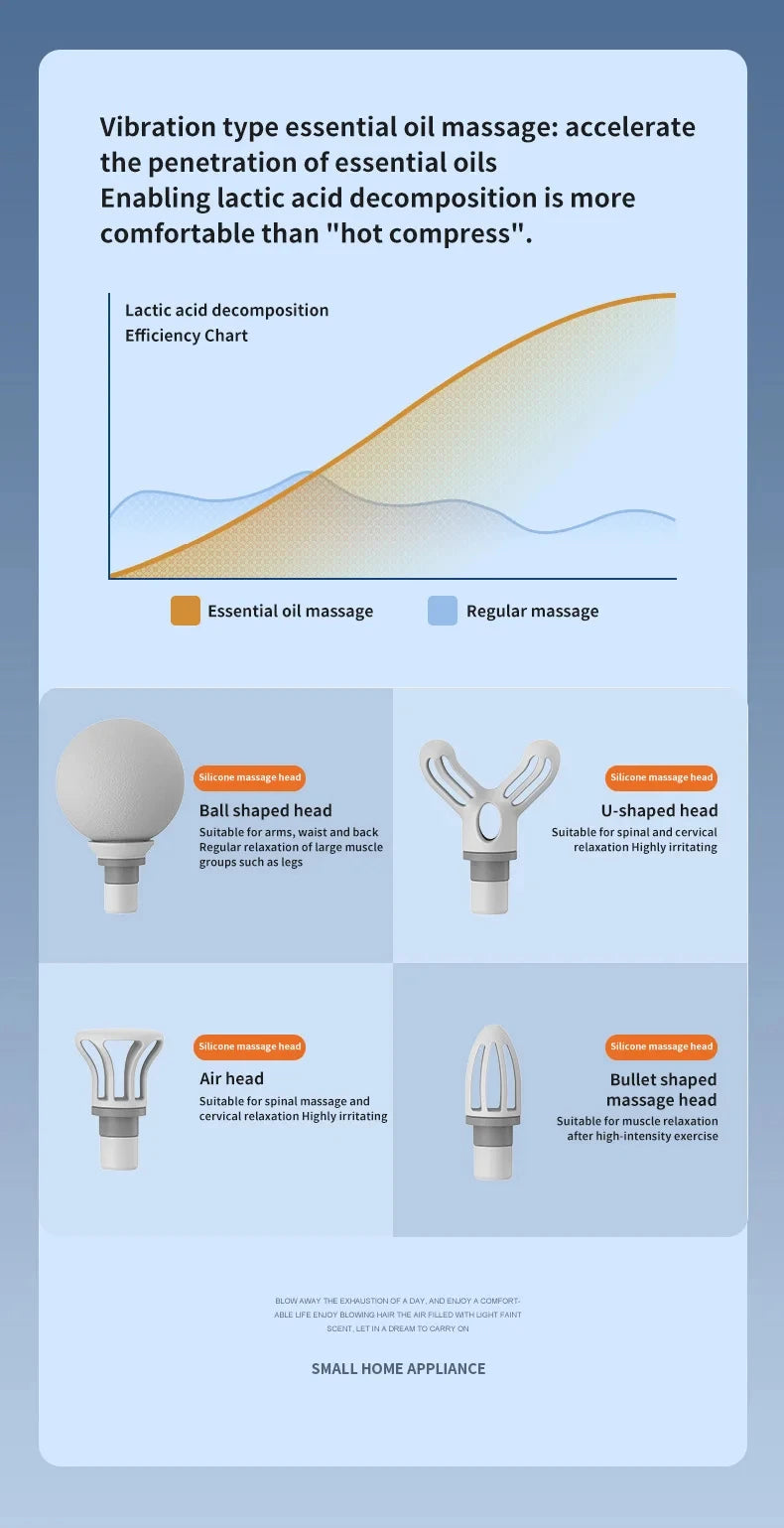 Portable AI Fascial Massage Gun Electric Percussion Massager Body Relaxation With 4 Replaceable Massage Head LED Night Light