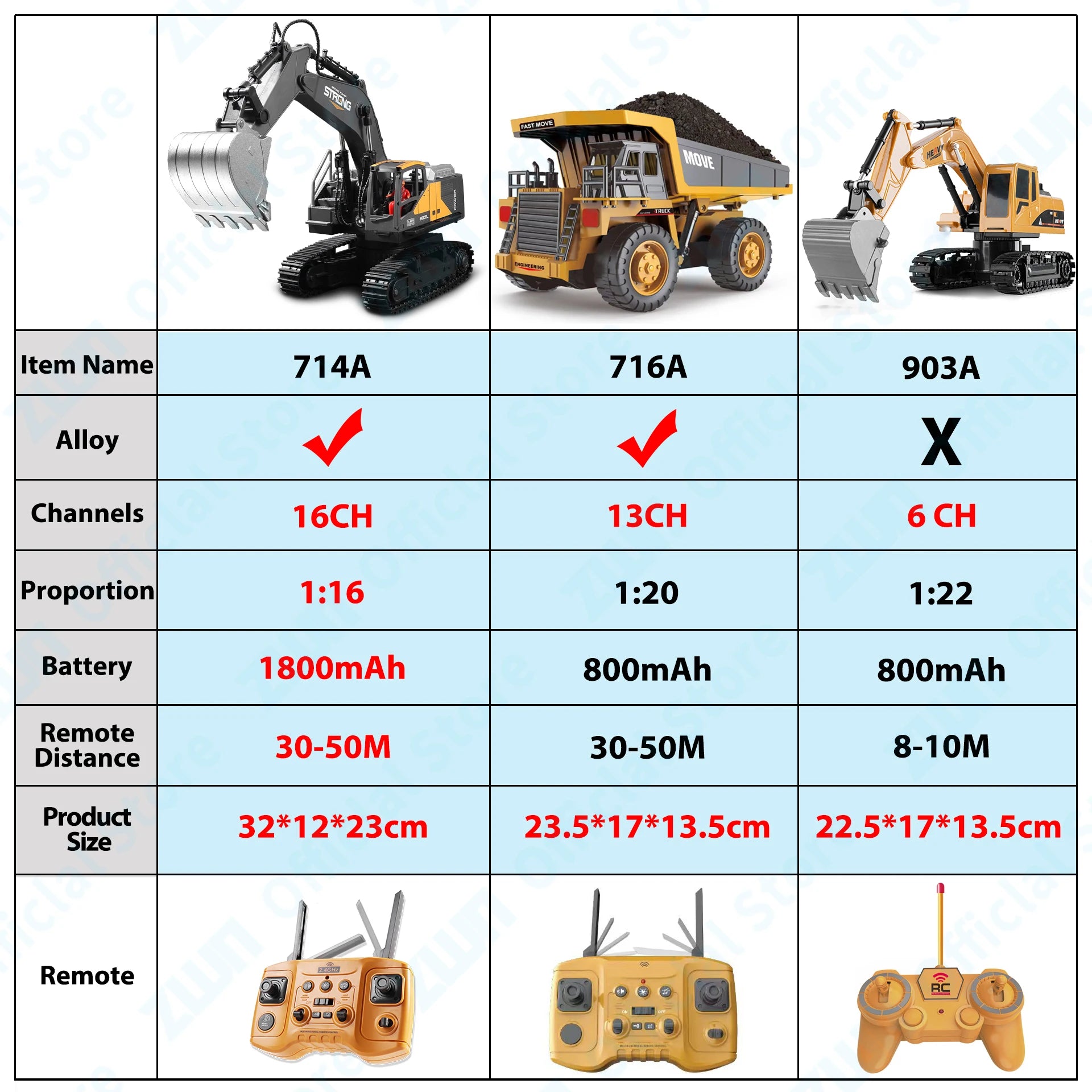 ZWN 1/16 1/20 Remote Control Excavator Dump Truck RC Model Car Toy Professional Alloy Simulation Construction Vehicle for Kids