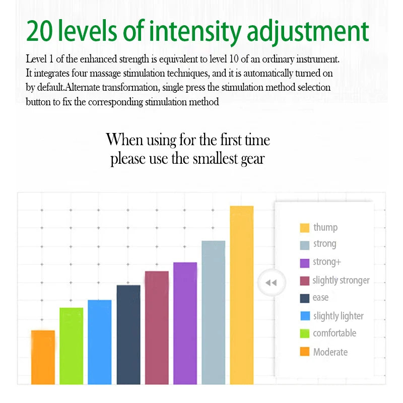 Electric 12 Modes TENS Acupuncture Physiotherapy EMS Muscle Stimulator Pulse Meridian Therapy Machine Body Relaxation Healthcare