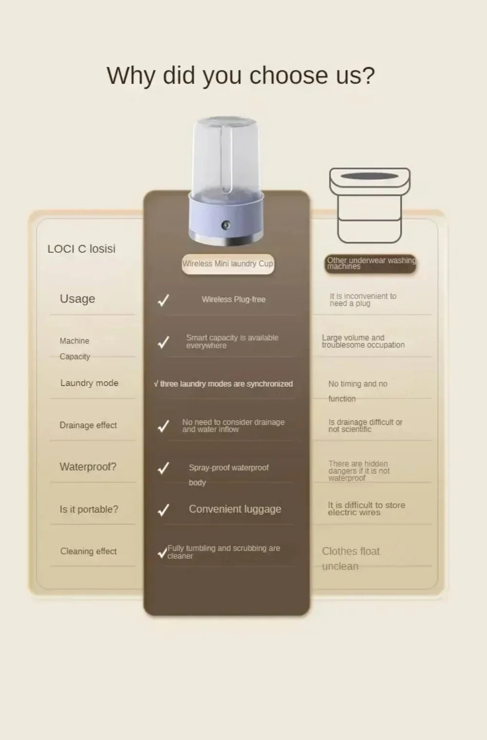 Mini Washer Underwear&Socks Washer Rechargeable Wireless Portable for Travel/Home/Dormitory with Laundry Cup Washing Machine