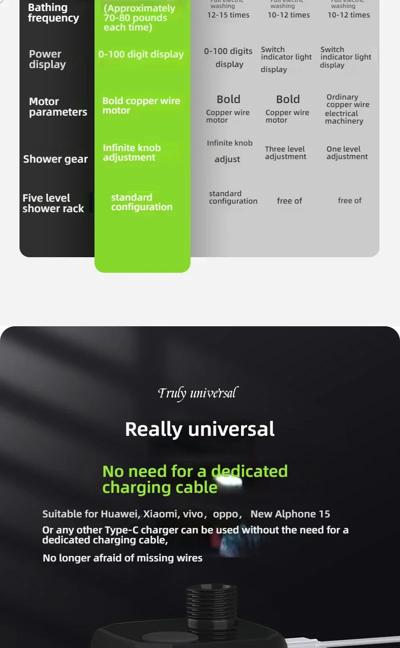 Portable Outdoor Camping Shower Set Waterproof with Digital Display Rechargeable Electric Shower Pump Hiking Travel Pet Watering