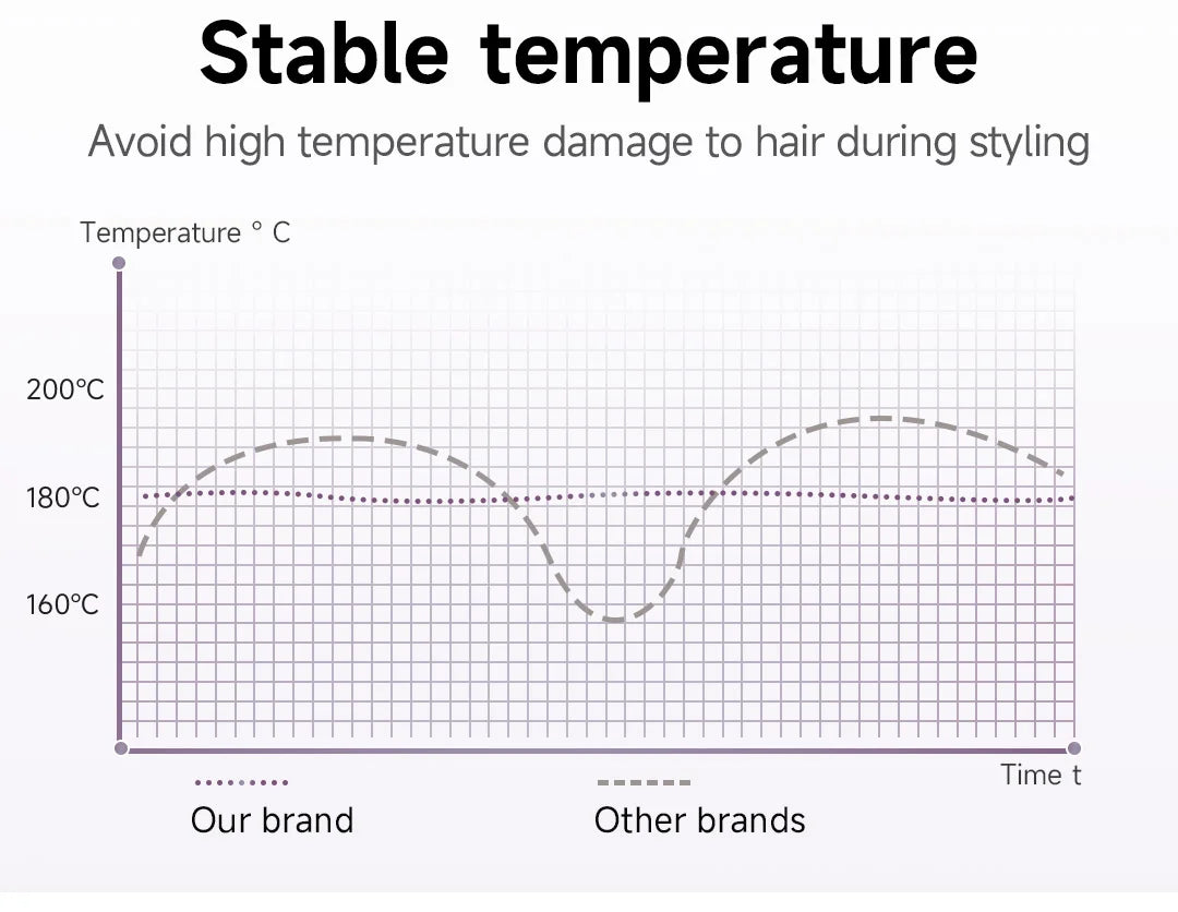 DOCOLAB Cordless 2-in-1 Straight Hair Comb & Curler Negative Ion USB Charging 30s Heat Up Travel-Friendly Styling Brush