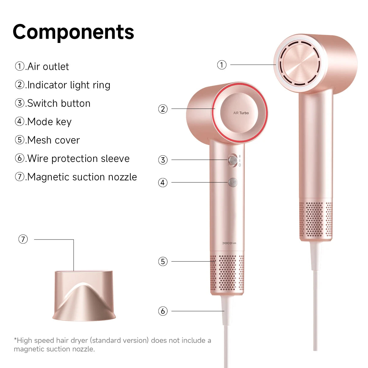 DOCO Hair Dryer High Speed 200 million Negative Ions Hair Care Professional Lightweight Home Travel Gift 110000 Rpm