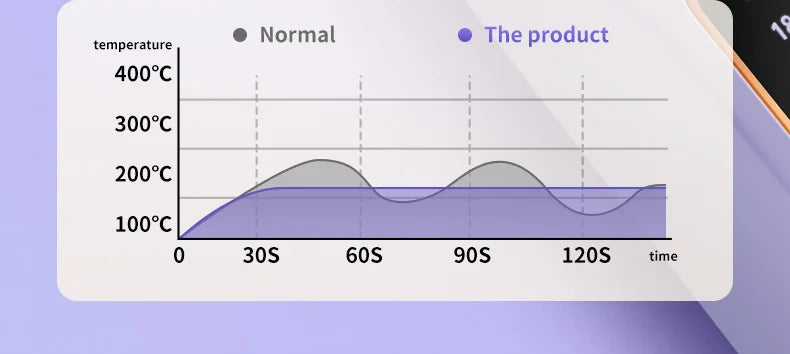 Electric Heating Straight Hair Comb LCD Screen USB Wireless Portable Negative Ion Styling Tool Rechargeable Straightening Brush