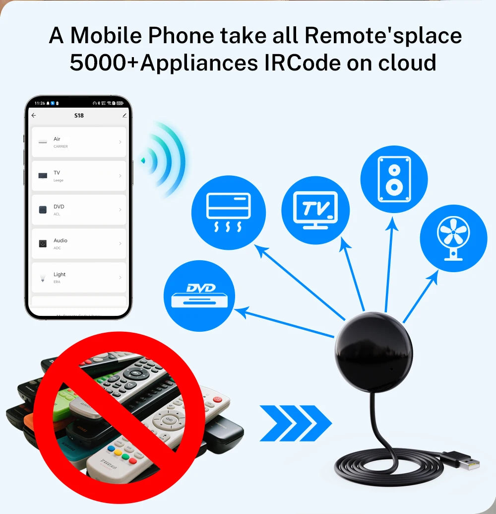 Tuya WiFi IR Remote For Smart Home Automation Remote Control Universal Infrared Device Work with Alexa Google Home Smart Life