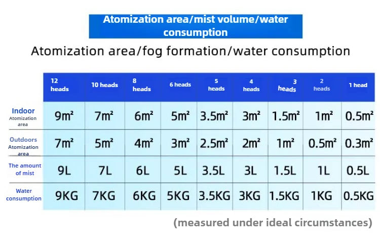 DC48V Ultrasonic Industrial Humidifier 10/12 Head Fog Sprayer Commercial Nebulizer Mist Maker Greenhouse/landscape Fog Generator