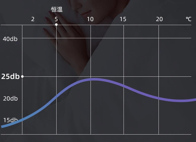 Car Portable Refrigerated Box Cool Box Cooler For Drug Growth Hormone Interferon Insulin USB Charging Thermostat Mini Fridge