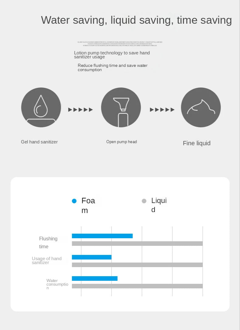 Automatic Sensing Soap Dispenser 250L/8.5oz Touchless Foam Washing Machine with Ultra-Sensitive Infrared Sensor Waterproof Base