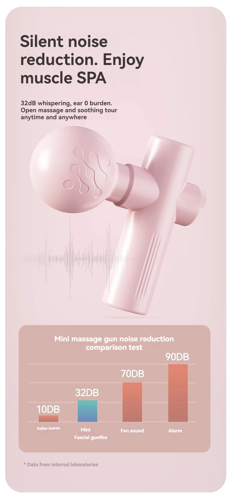 2025 New USB Mini Massage Gun Fascia Machine Muscle Relaxation Vibrating Gun Rod Massage Fitness Equipment Neck Grab Fascia Gun