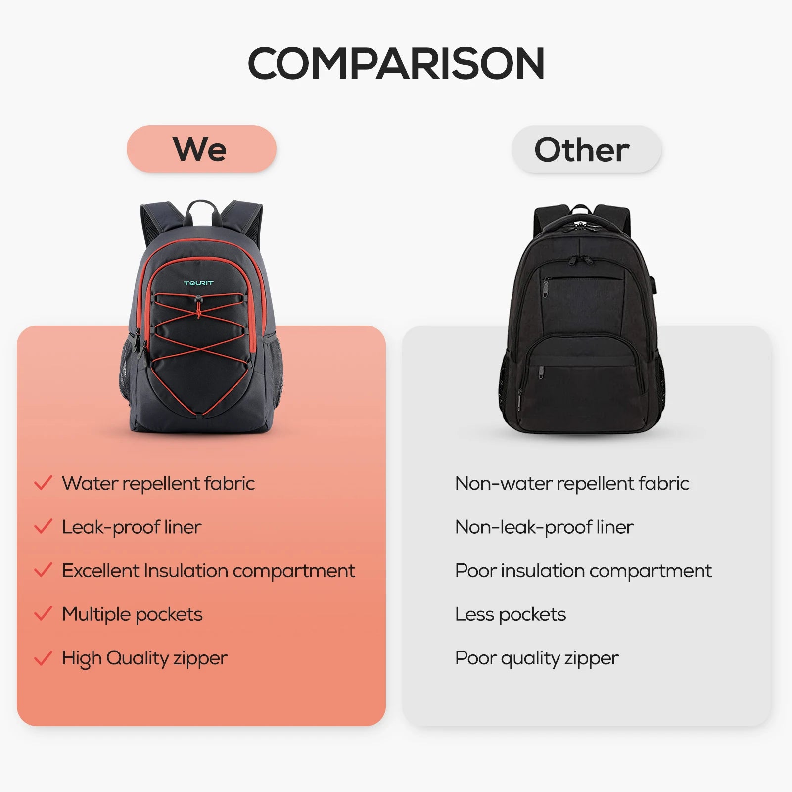 TOURIT 30L Thermal Backpack Cooler bag for drinks Insulated Bag Travel Beach Beer Leak-proof Food lunch Bags Portable Coolers