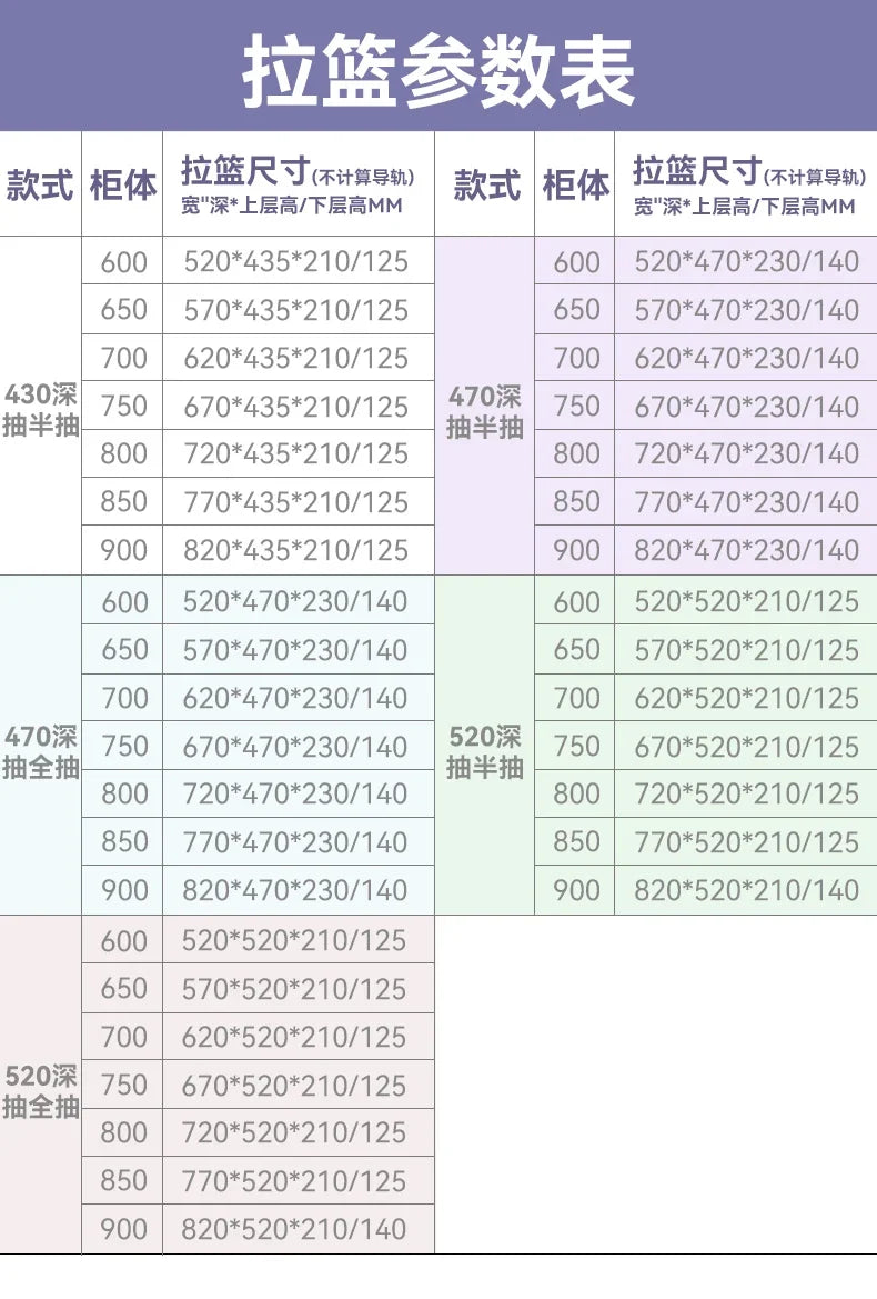 Kitchen Cabinets Dish Baskets Double Drawer Bowl Rack Seasoning Storage