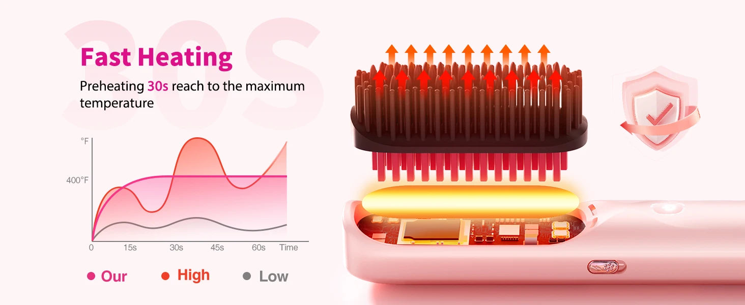 Cordless Hair Straightener Brush 10,000mAh Portable 300M Negative Ions for Frizz-Free Shine Fast Heating, Gift for Women
