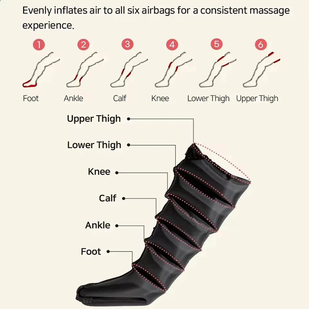 NEW Pressotherapy Air Compression Foot Massager Leg Recovery Boots Lymphatic Drainage Machine Relax Physiotherapy 6 chambers