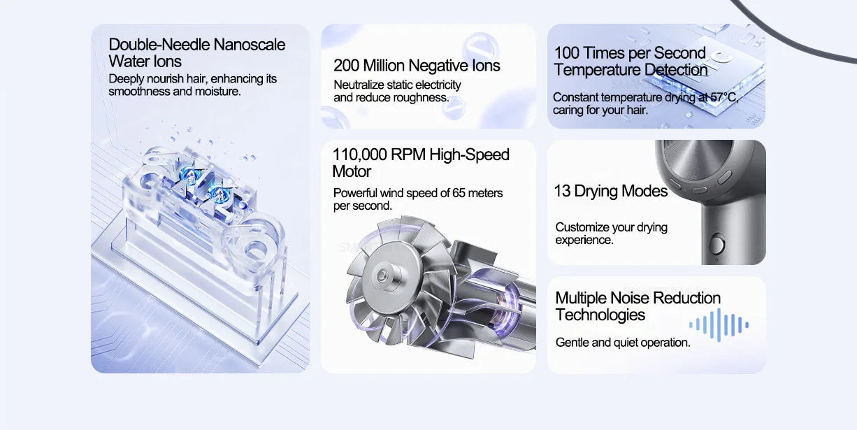 XIAOMI MIJIA High Speed Hair Dryer H701 Water Ion 65m/s Wind Speed 220V Professional Hair Care Quick Drye Negative lon HairDryer