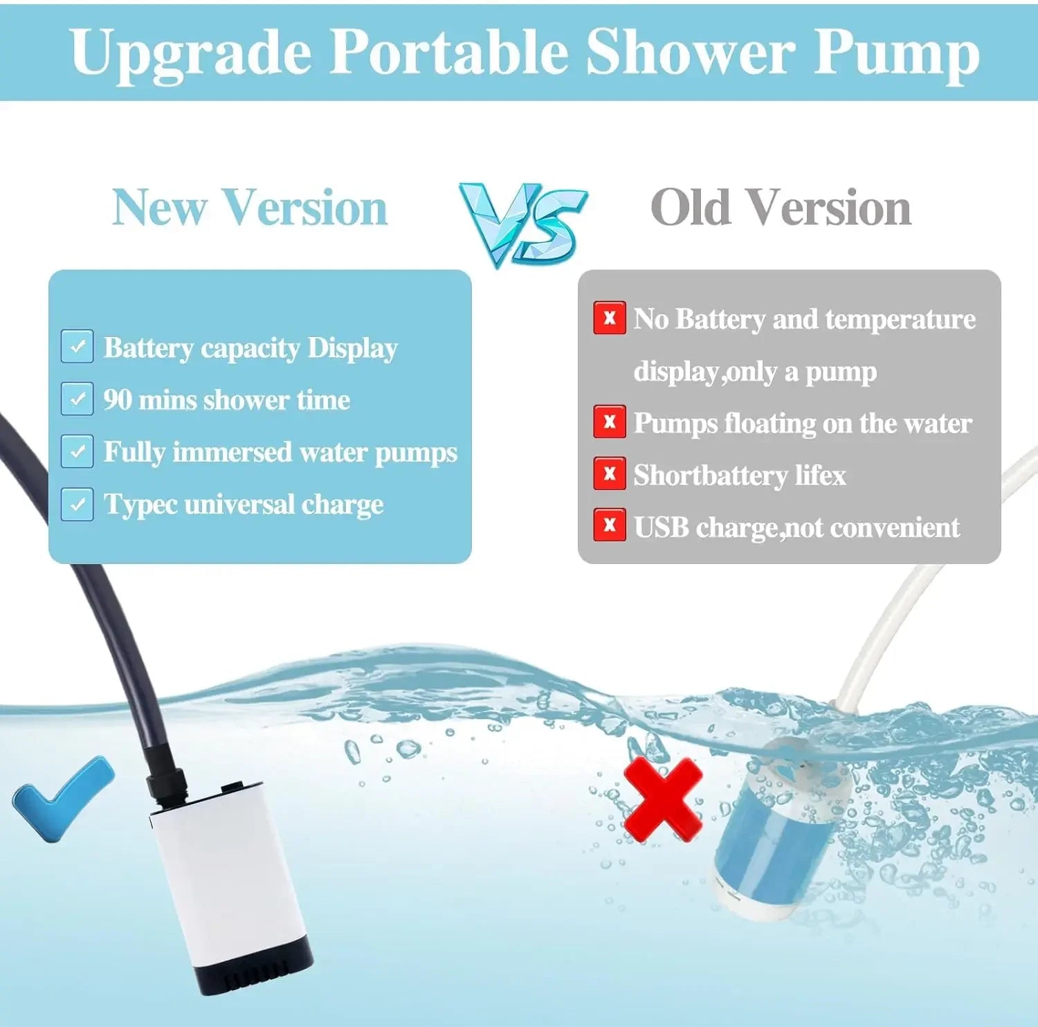 Portable camping shower unit. Portable outdoor camping shower unit. Equipped with 5200 mah battery.Shower duration: 80 minutes