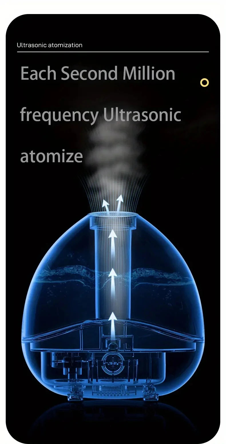 1500ML/50.73oz  Air Humidifiers Large Capacity 360 Rotation Nozzle，Auto-Shut Off, USB Humidifier With 7-Colors Night Lights