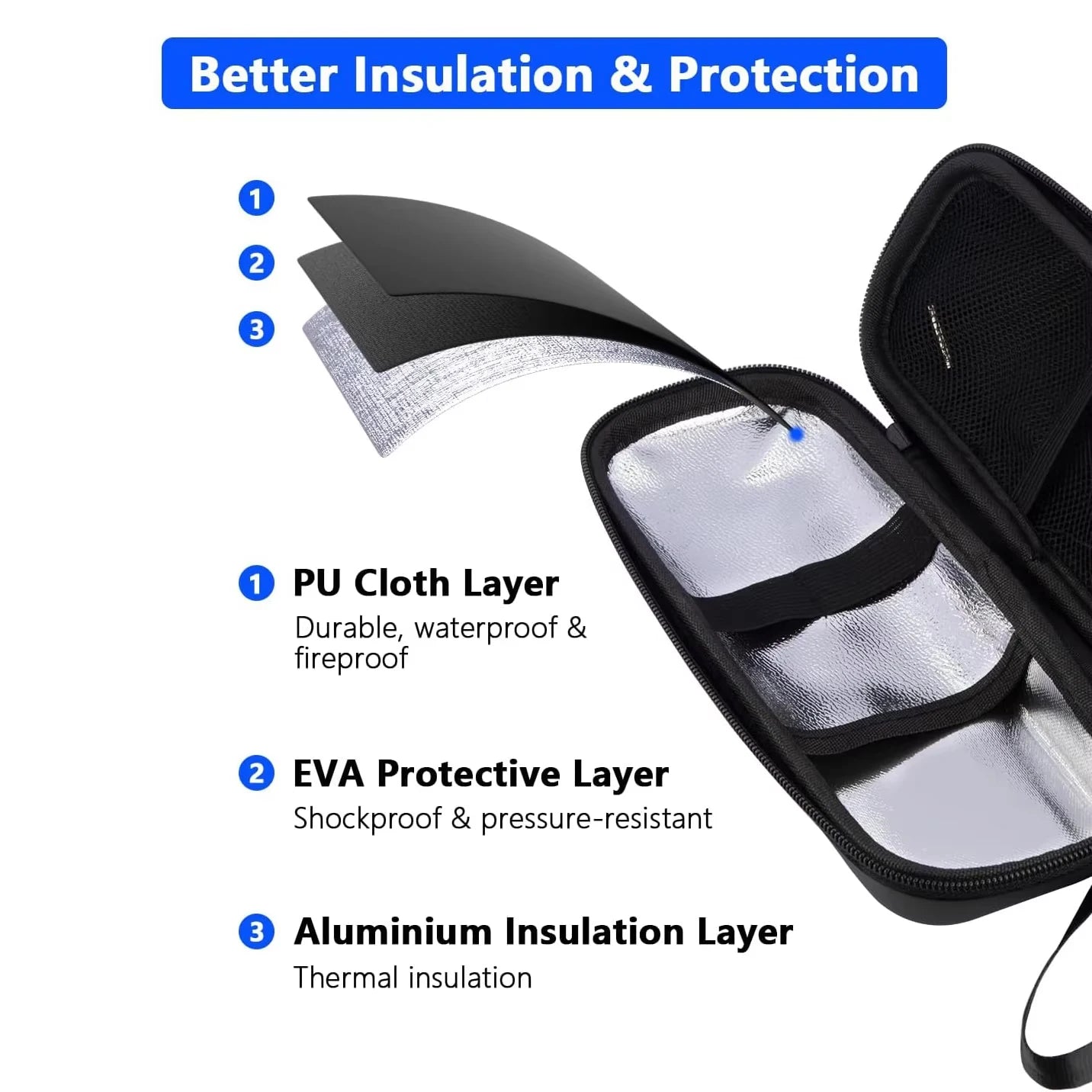 Insulin Cooler Travel Case with Thermometer Display Medication Diabetic Cooler Refrigerated Medicine Organizer Bag with Ice Pack