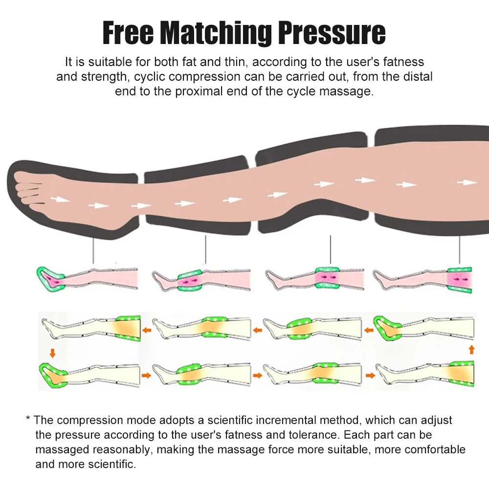 6 Air Wave Electric Massager Lymphatic Drainage Vacuum Therapy Pressotherapy Machine Muscles Relax Leg Arm Waist body Massage