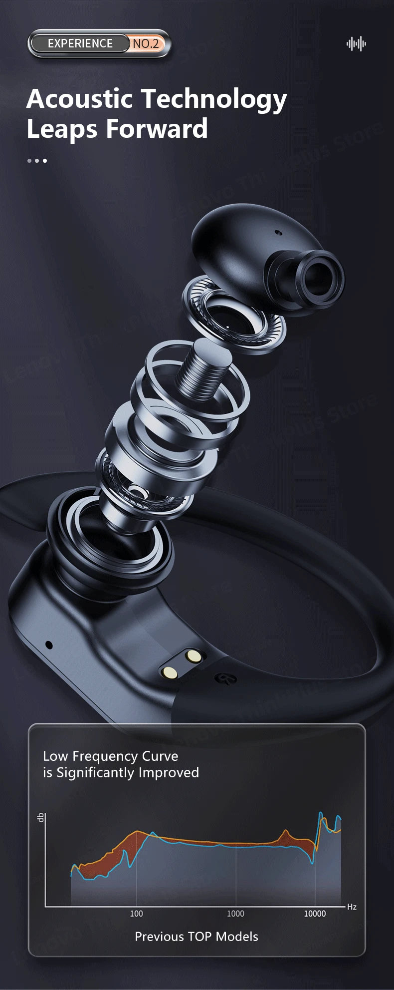 Choice Lenovo LP75 TWS Wireless Bluetooth V5.3 Earphones IPX5 Waterproof Ear Hook Earbuds HiFi Stereo Noise Reduction Headphones