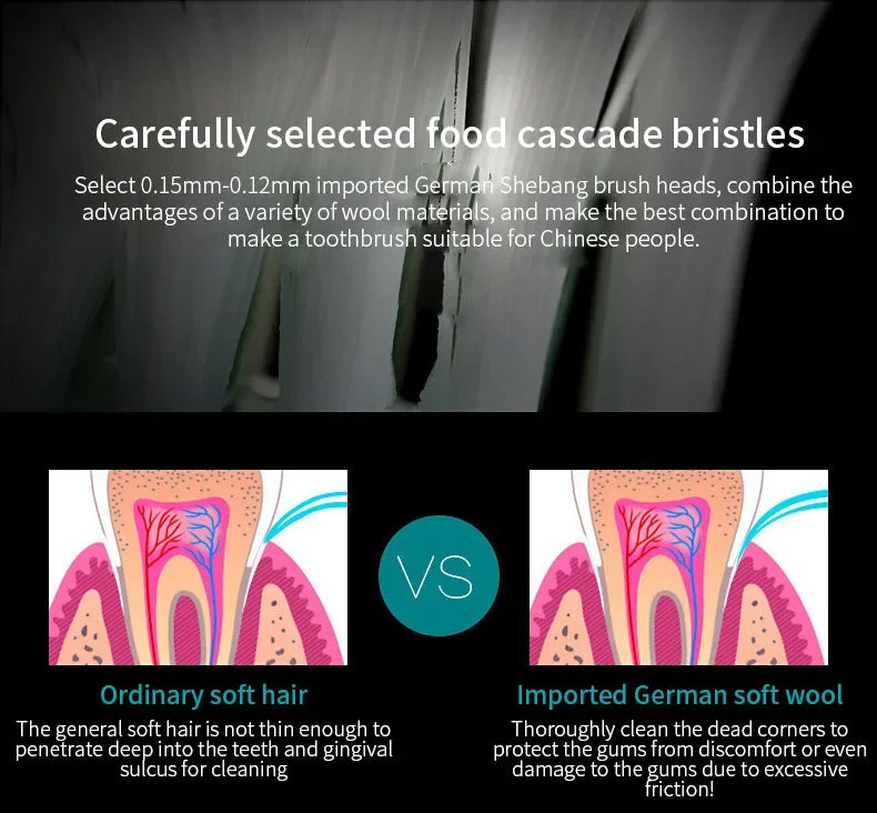 Six-Speed Automatic Electric Toothbrush Adult & Children's Universal Soft Bristle Charging Smart Toothbrush for All Ages