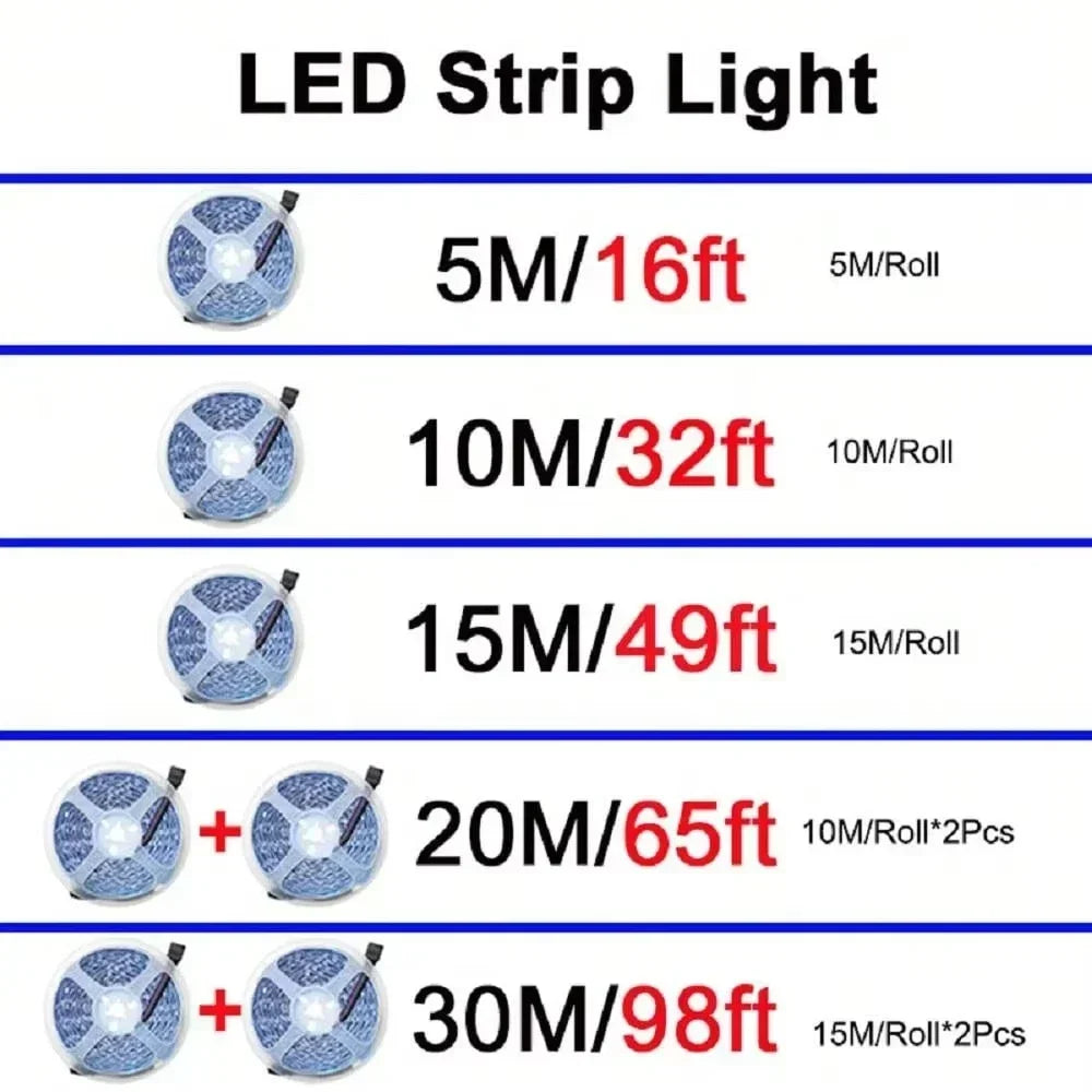 1-30M 5V USB Bluetooth LED Strip Light SMD 5050 5V RGB Flexible LED Strip Bluetooth APP Control Color Change For TV background