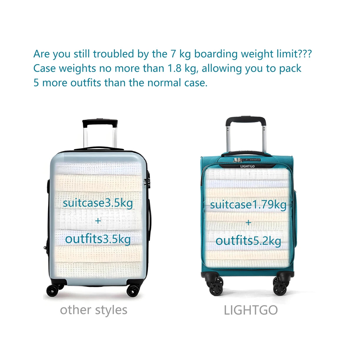 LightGo Ultra Lightweight Luggage Waterproof Expandable Large Capacity 8 Wheel Silent Spinner Check in Carry on Bag